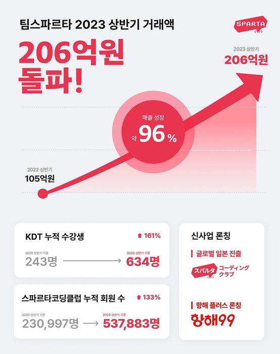 팀스파르타 이미지