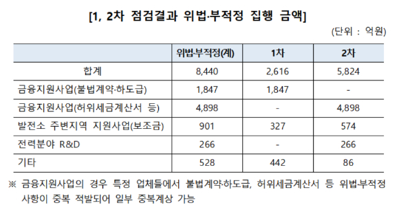 대한전력관리사업단 이미지
