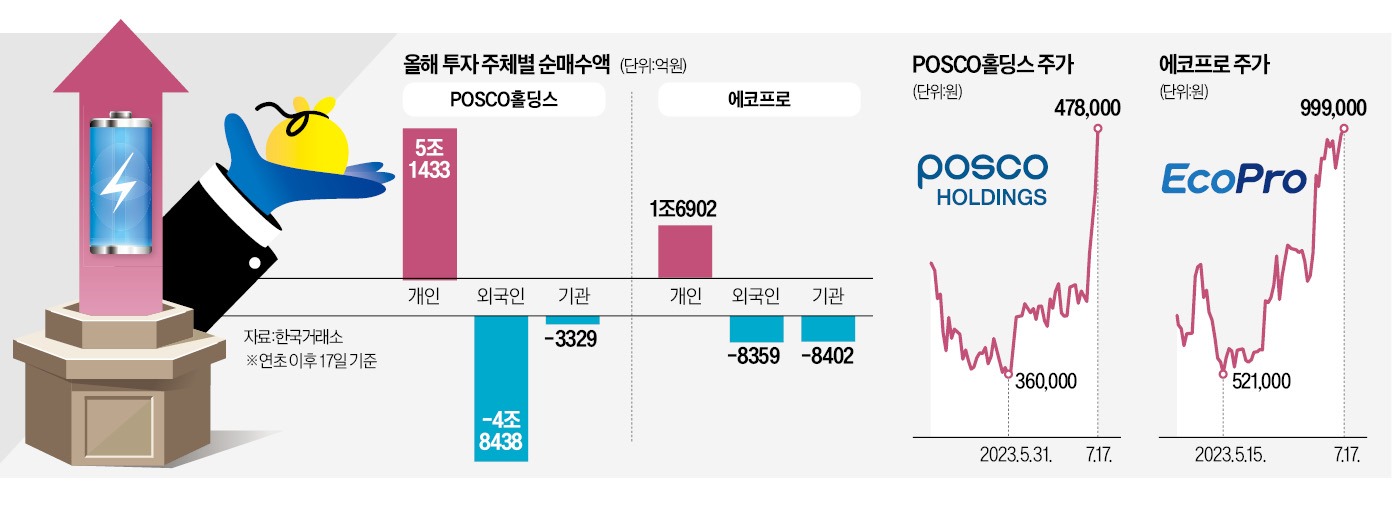 포스코홀딩스(주) 이미지