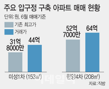 미성그래픽 이미지