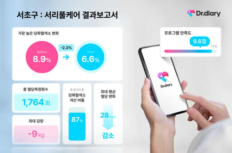 닥터다이어리 이미지