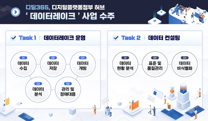레이크365 이미지