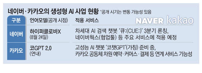빅테크 이미지