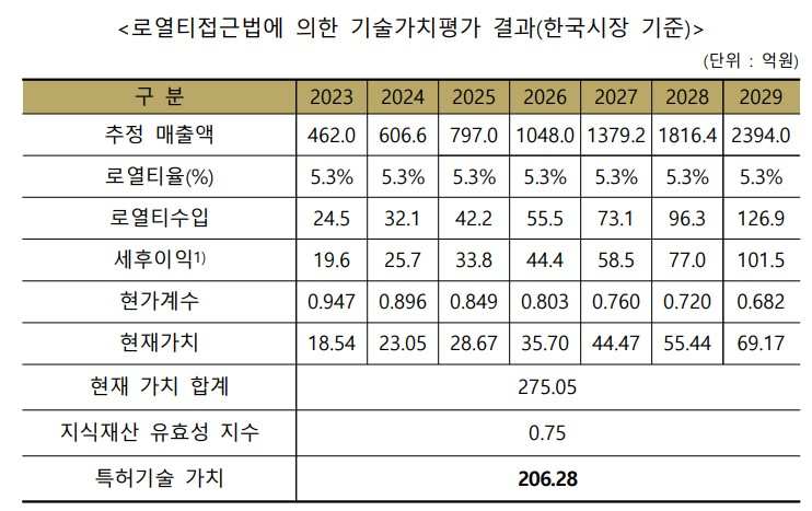 법률사무소아이엘 이미지