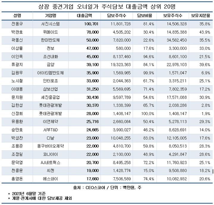 오너시스템 이미지