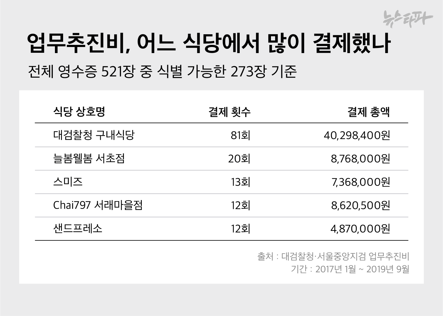 청계구내식당 이미지
