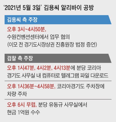 알리바이 이미지