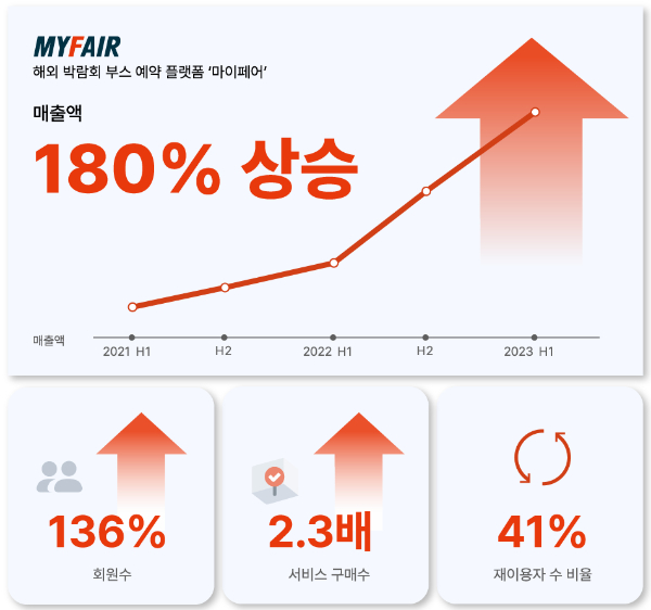 페어 이미지
