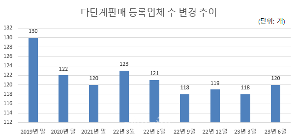 주식회사 휴먼네이처코리아 이미지
