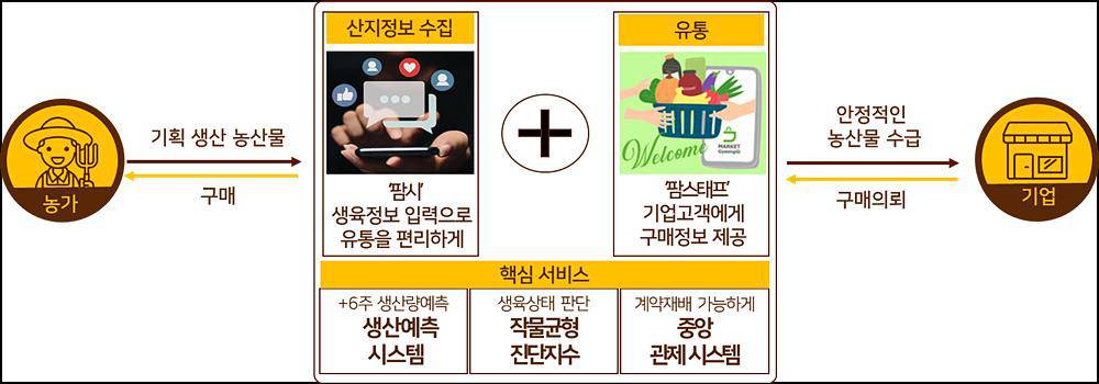 이수유통 이미지