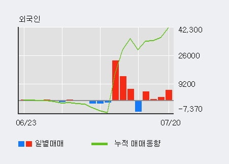 씨앤지하이테크(주) 이미지