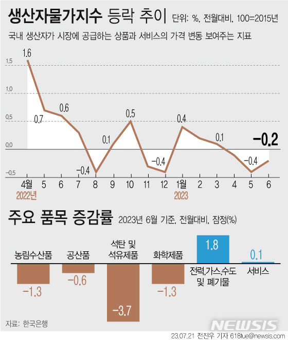 원그래픽 이미지