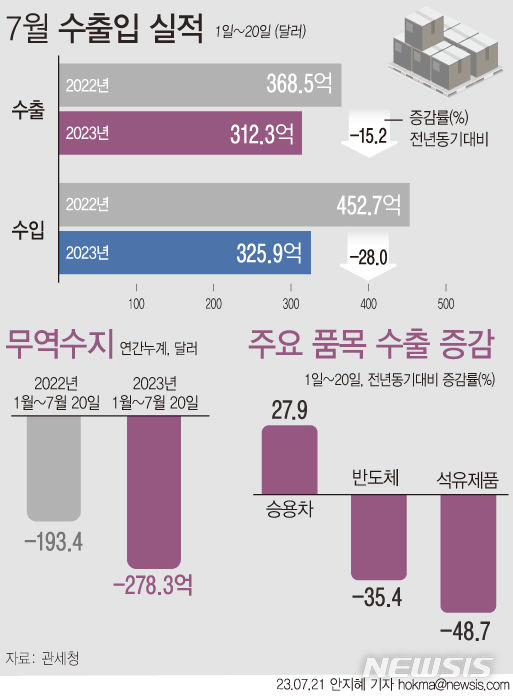 원그래픽 이미지