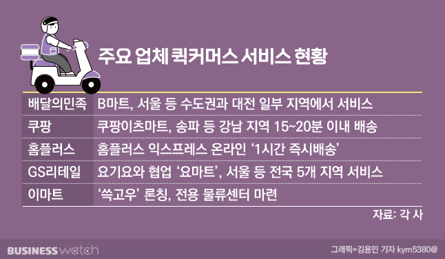 요커머스 이미지