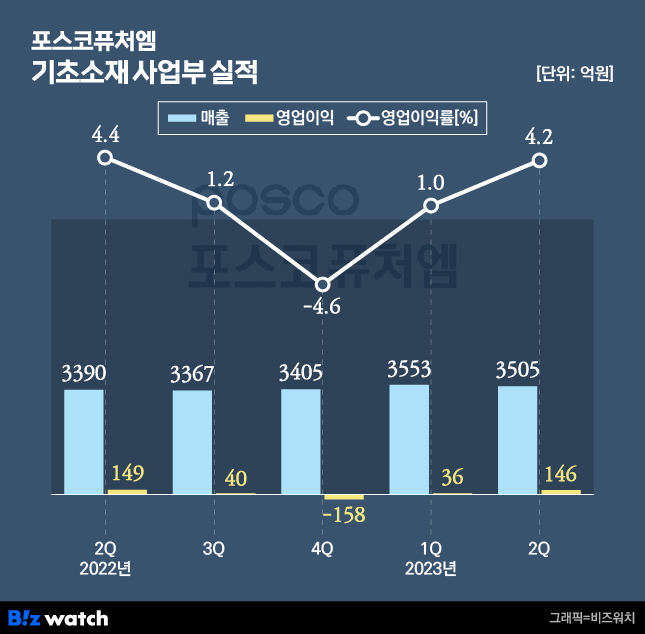 퓨쳐올 이미지