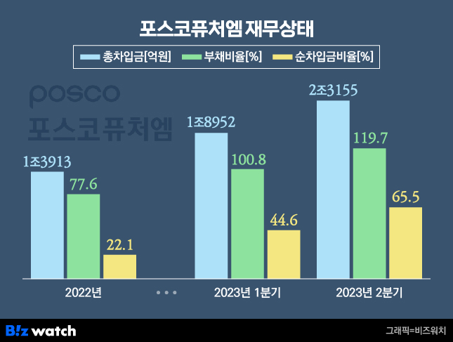 퓨쳐올 이미지