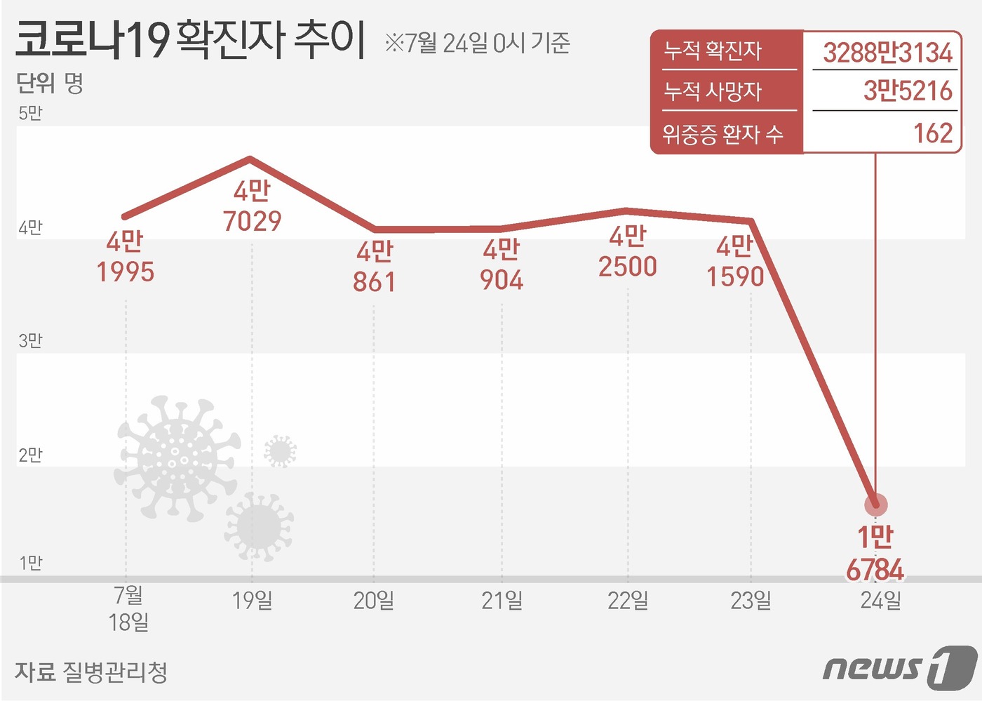 (주)명0 이미지
