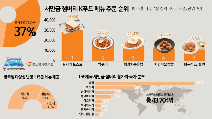 새만금푸드 이미지