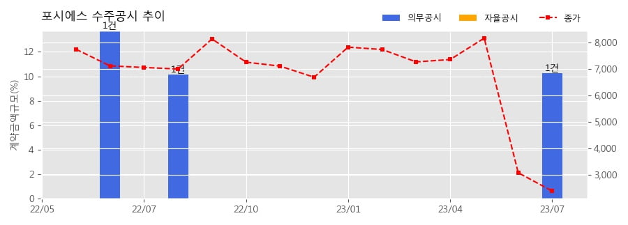 주식회사 포시에스 이미지