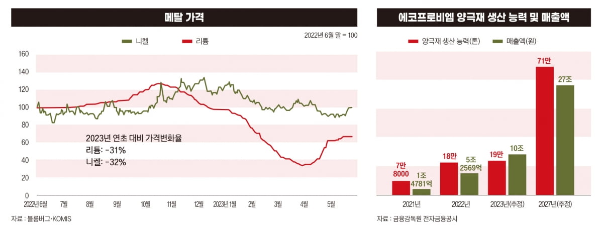 (주)에코프로이노베이션 이미지