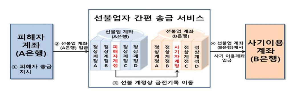 피싱아이디 이미지
