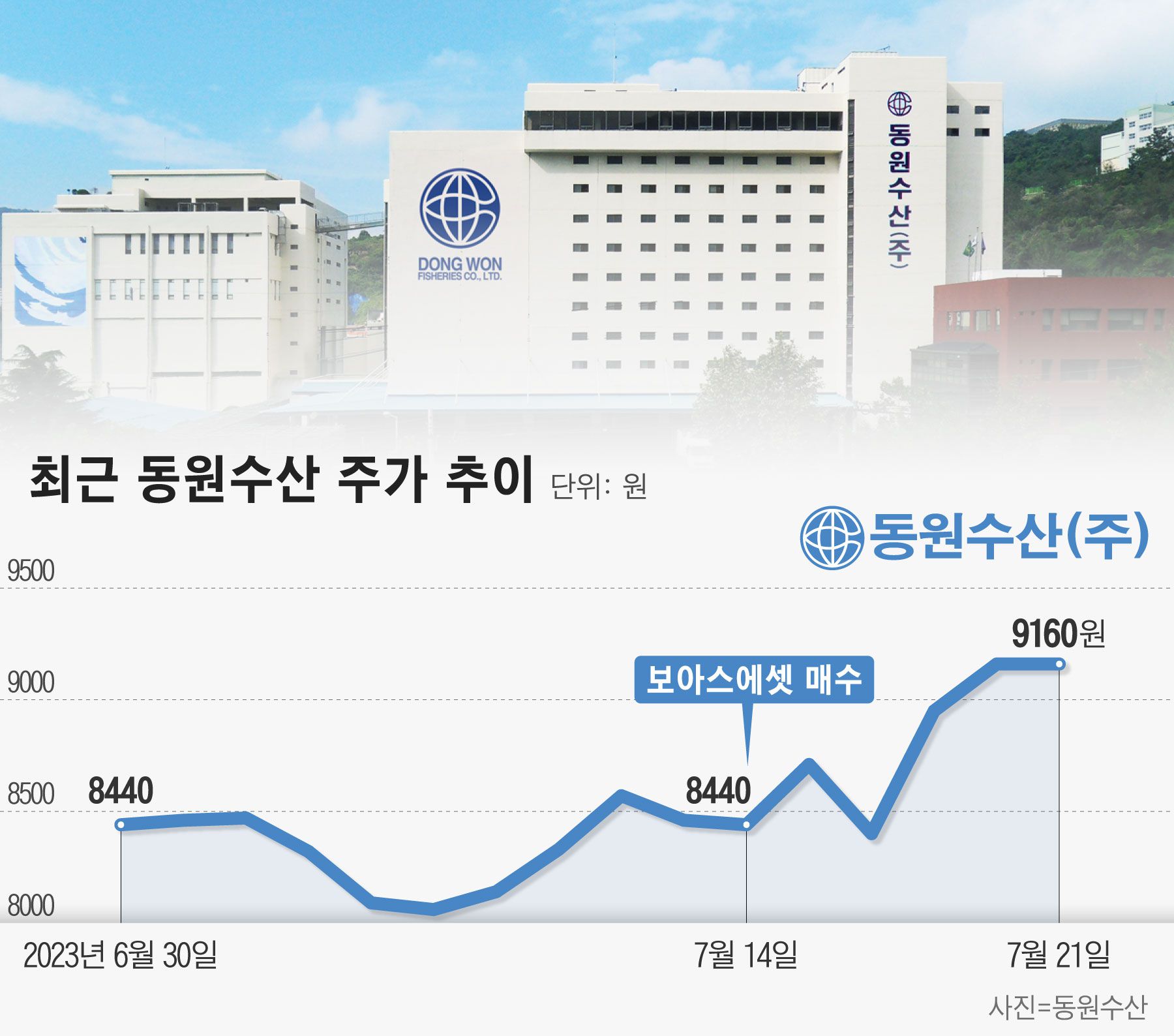 동원수산 이미지