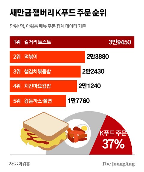 새만금푸드 이미지