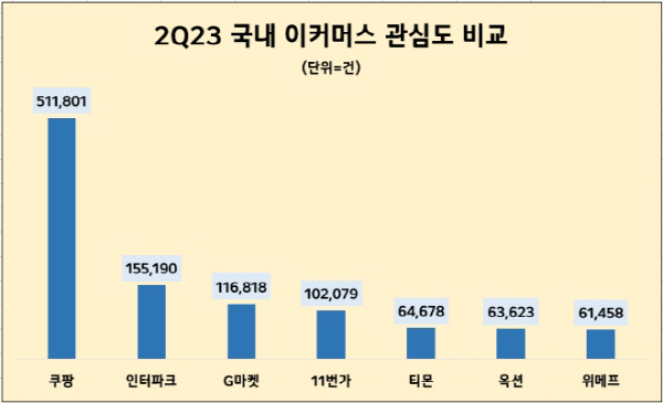 이커머스 이미지