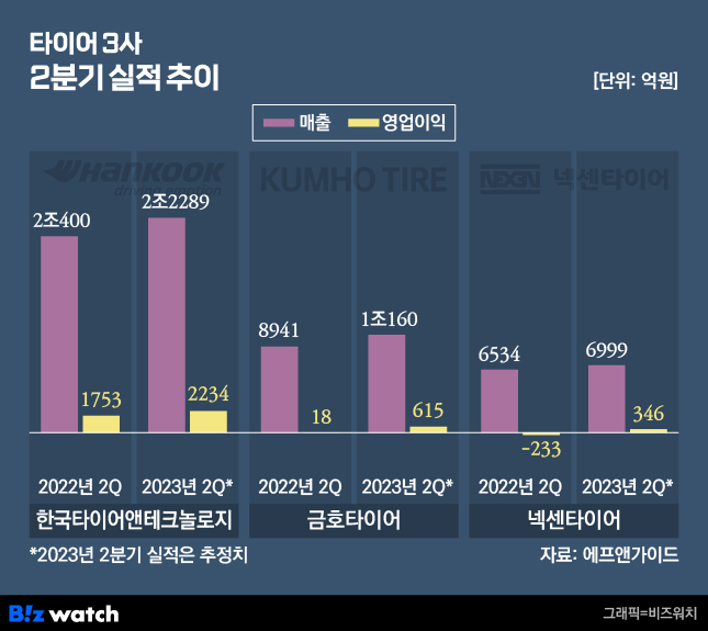 왔다타이어 이미지