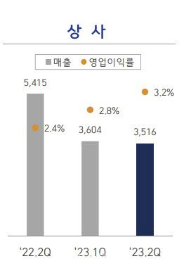 삼성상사 이미지