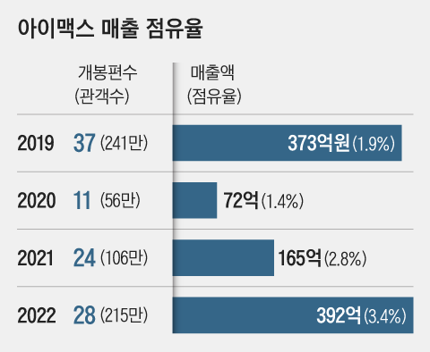 아이맥스 이미지
