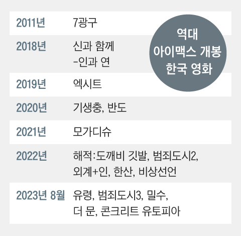아이맥스 이미지