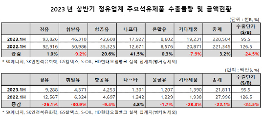 칼텍스석유 이미지