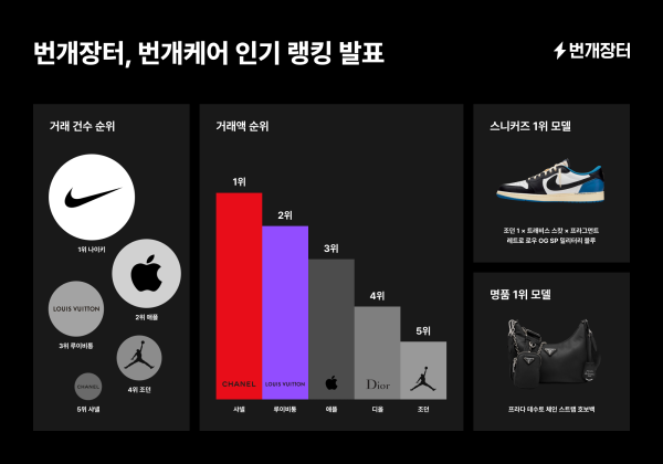 번개빈티지 이미지