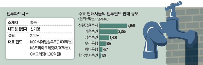 젠투 이미지