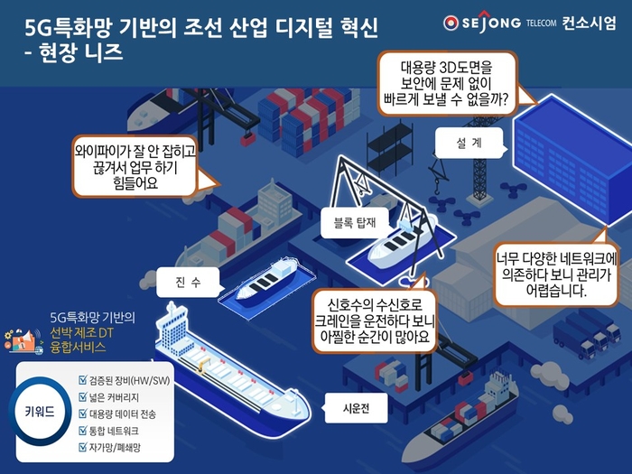 선정텔레콤 이미지