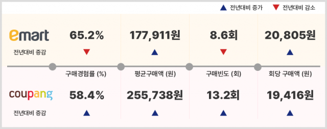 자주이마트 이미지