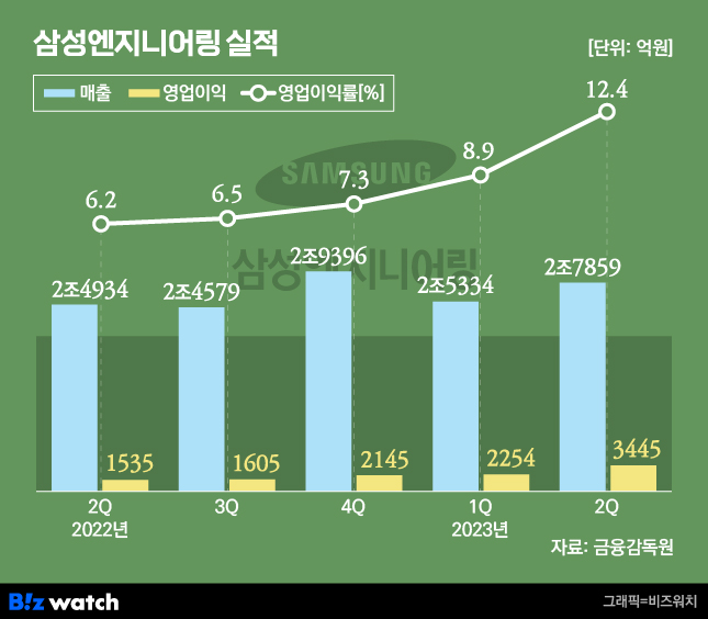 삼성엔지니어링 이미지
