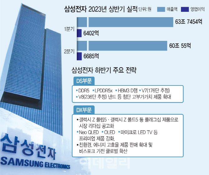 삼성가전 이미지