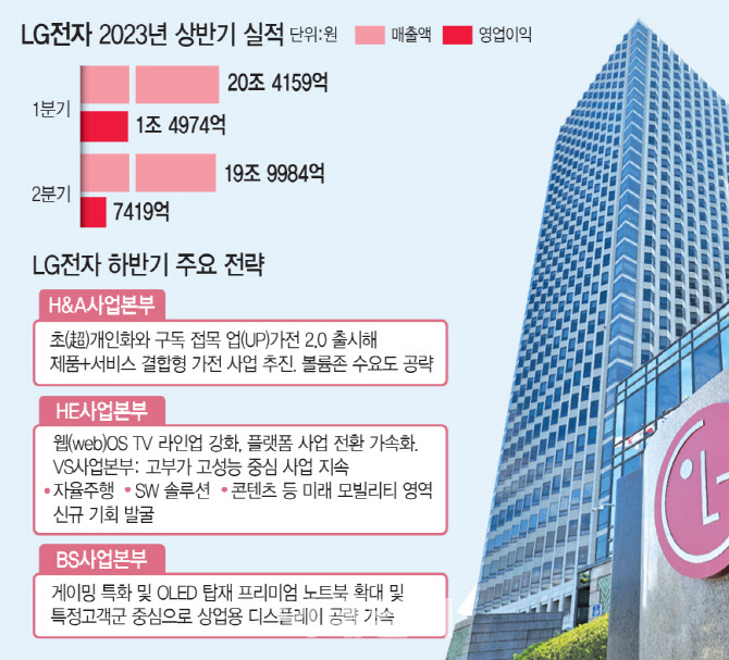 미래가전 이미지