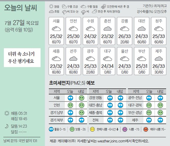 27 이미지