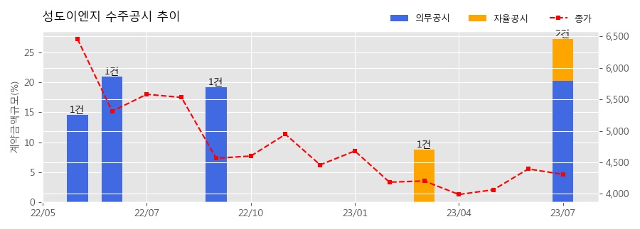 해성디에스주식회사 이미지