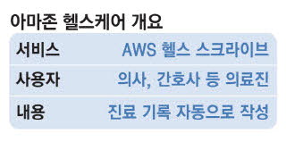 아마존헬스 이미지