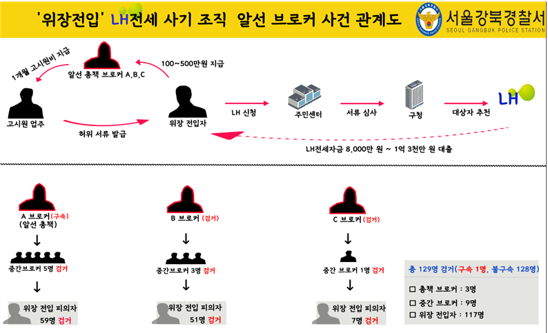 서울강북경찰서 이미지