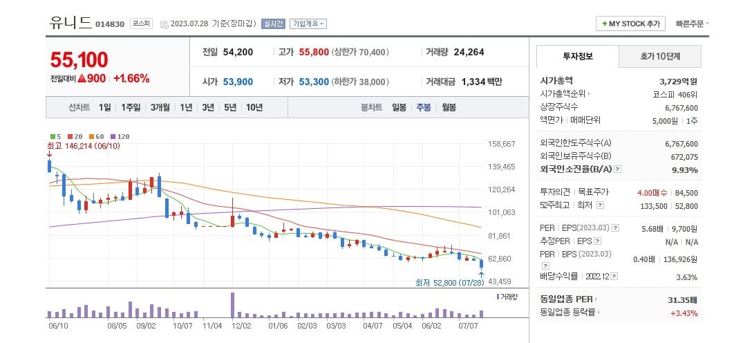 유니드 이미지