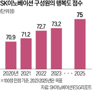 행복경영 이미지