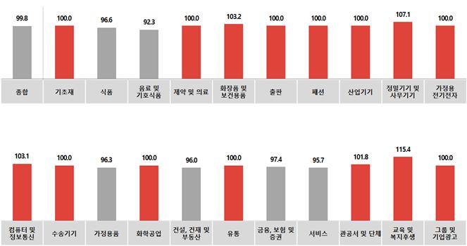 코바코 이미지