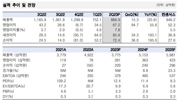 신라상회 이미지