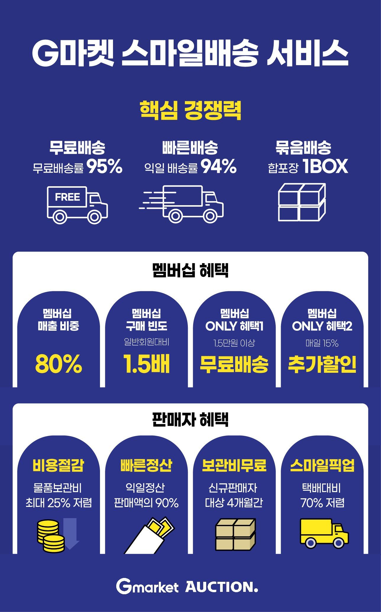 스마일택배포장 이미지