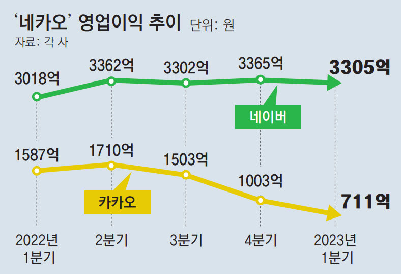 카카오인력 이미지